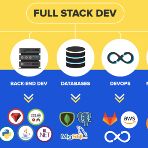 fullstack-development