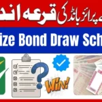 750 Prize Bond Draw 2026 Schedule, Date, Result Time & Prize Details